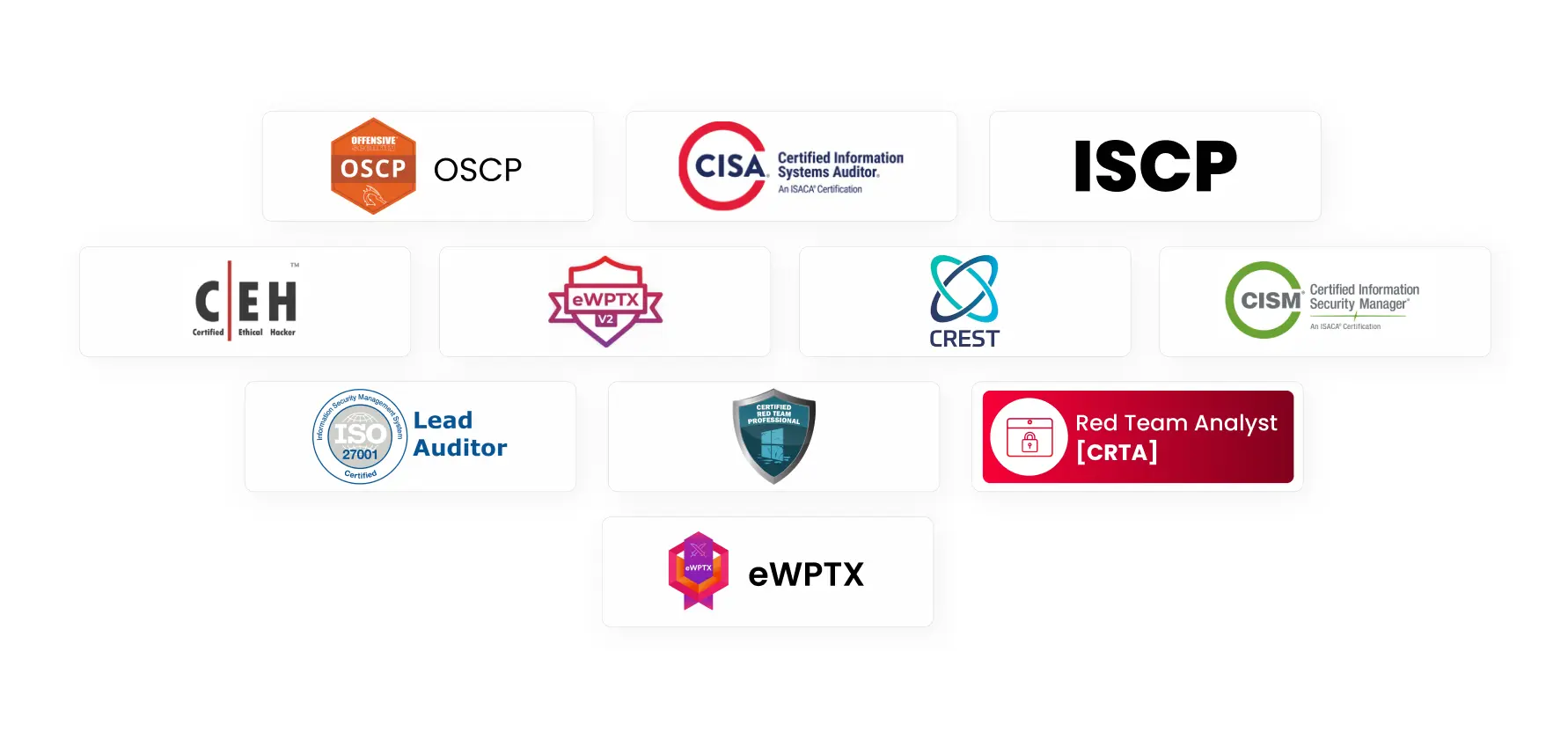 Our Certified Security Professionals - CISA, OSCP, CEH, CREST, CISM, ISO 27001, etc.
